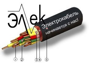 кабель КУПЭВ